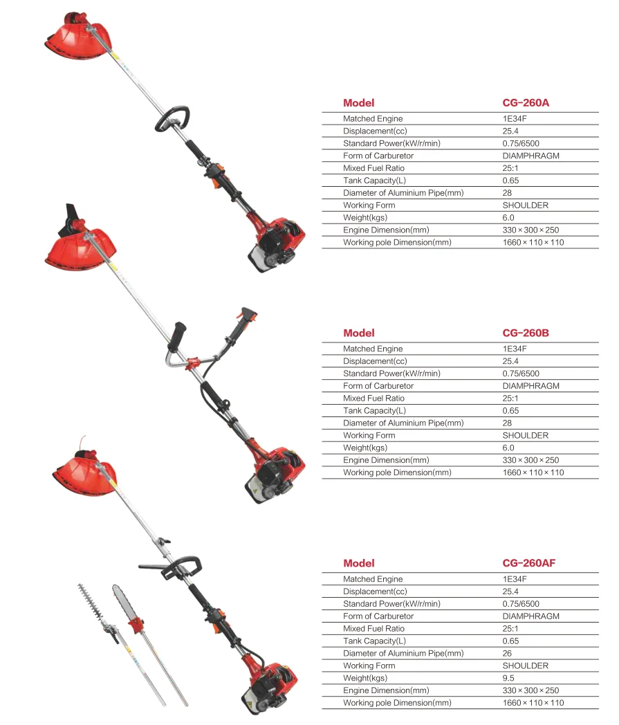 Gasoline Engine Cordless Brush Cutter Grass Cutter