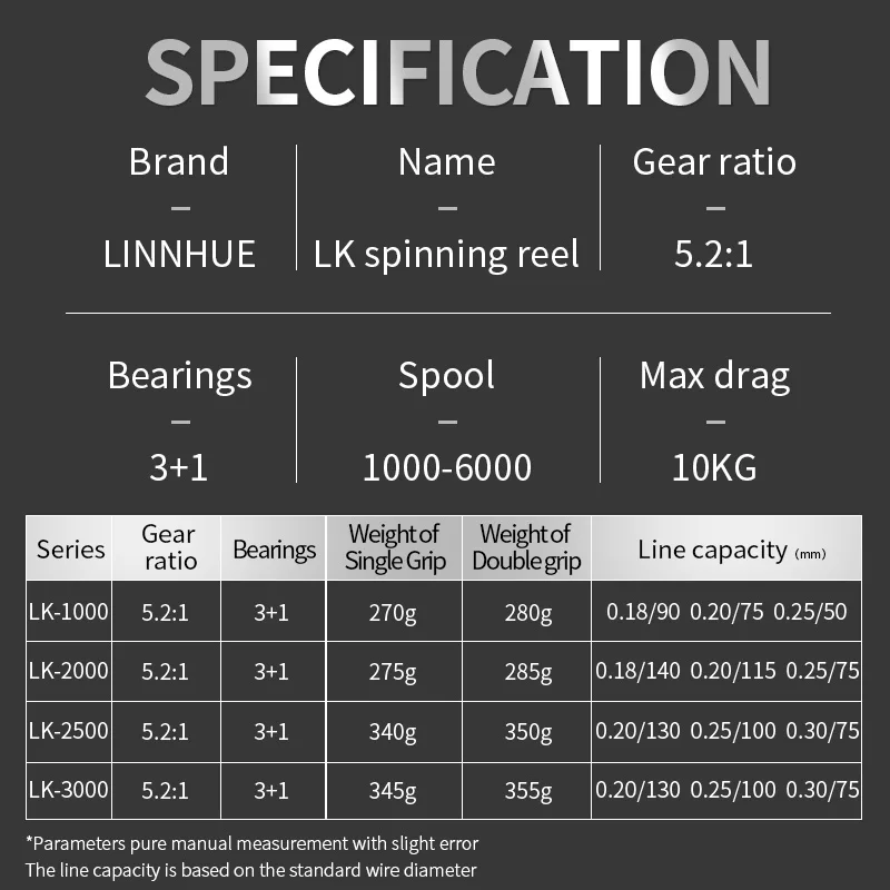 LINNHUE Reel Fishing LK1000-3000 single Double Grip 10KG Drag Spinning Reel Fishing Accessory Pesca Sea Fishing Reel