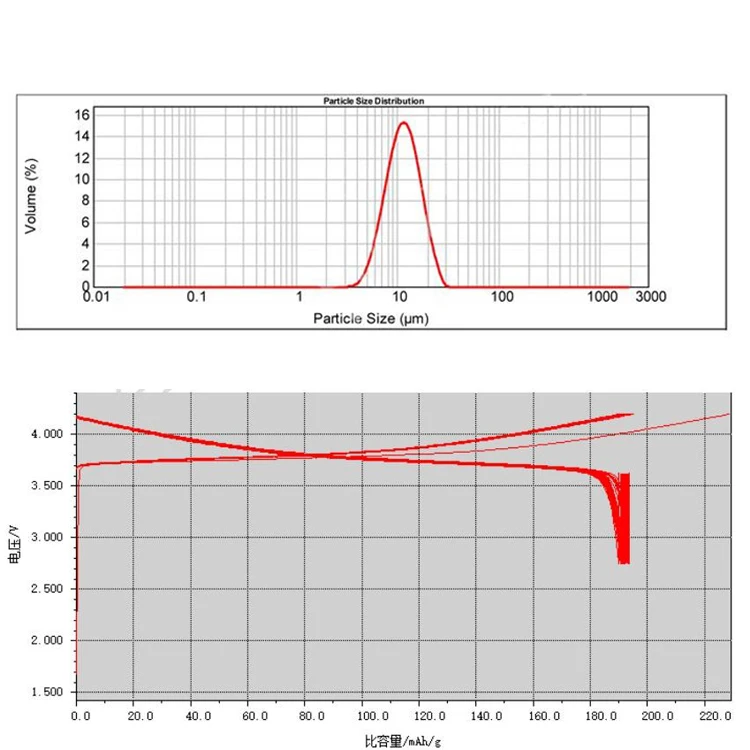 Lithium Nickel Manganese Cobalt Oxide NMC 811 Powder for Lithium Ion Battery Raw Material