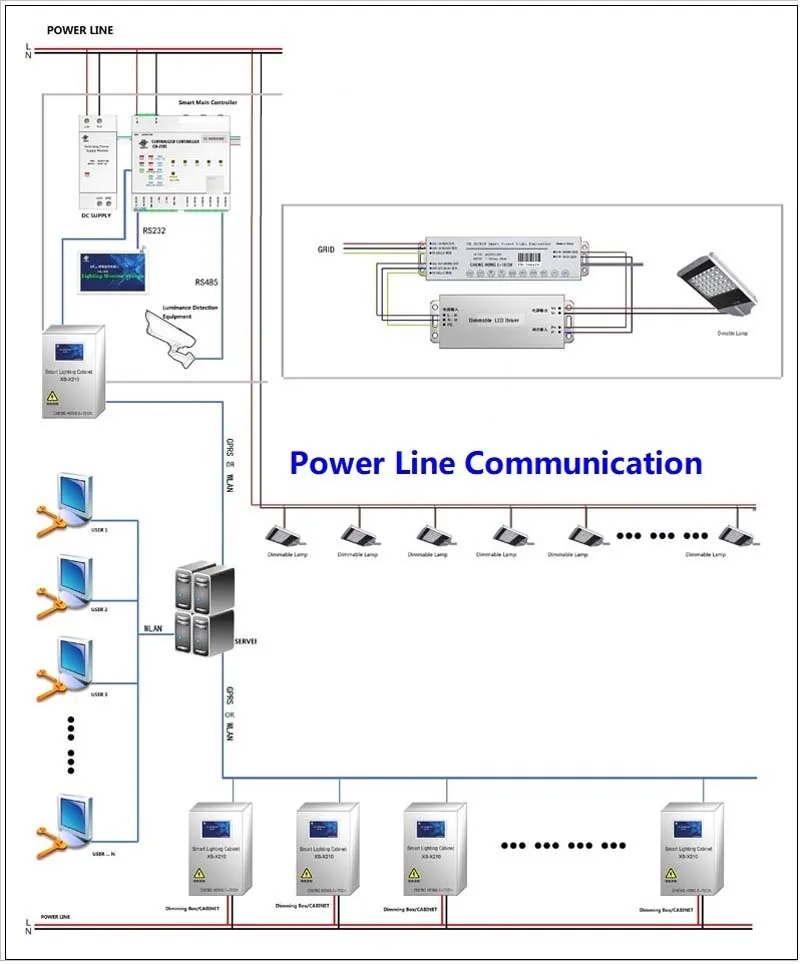 PLC Solution.jpg