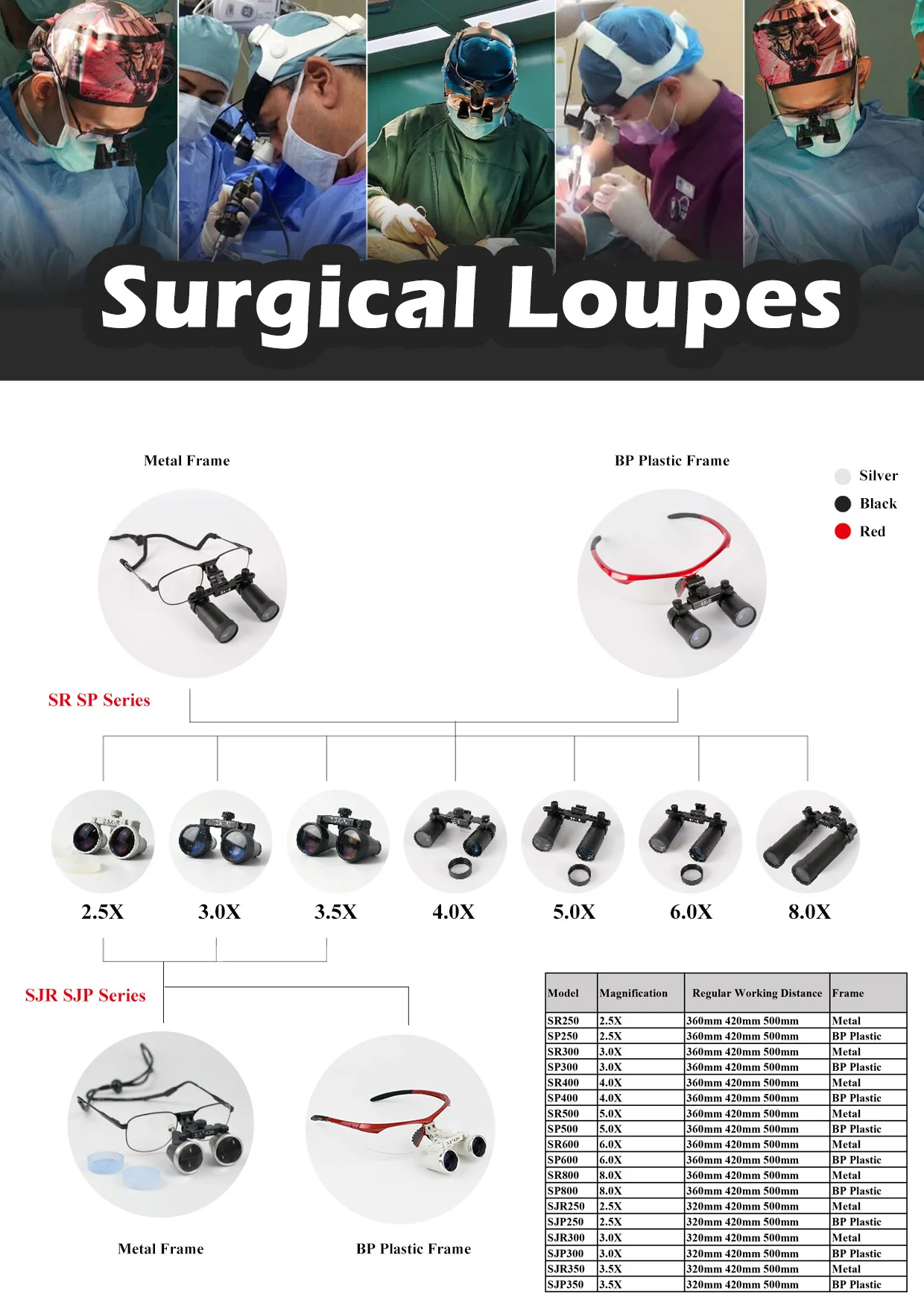 Binocular neurology magnification glasses 8.0x