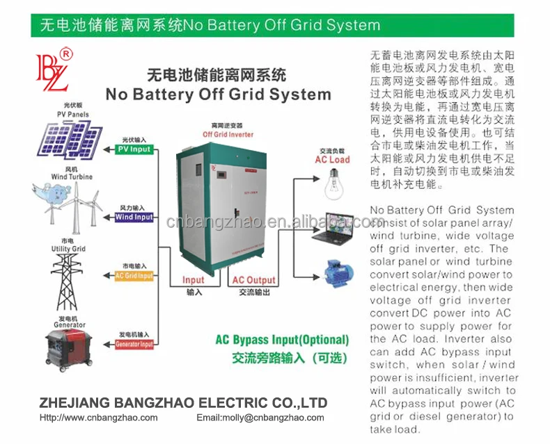 96V 120V 160V 192VDC вход до 380V 3 фазы 4 провода выход 10kw решетки ветро-солнечной инвертор