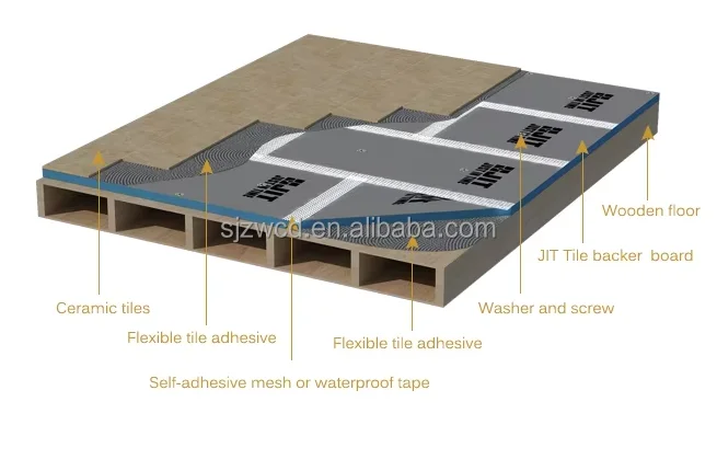 high-performance waterproof extruded polystyrene Tile Backer Board