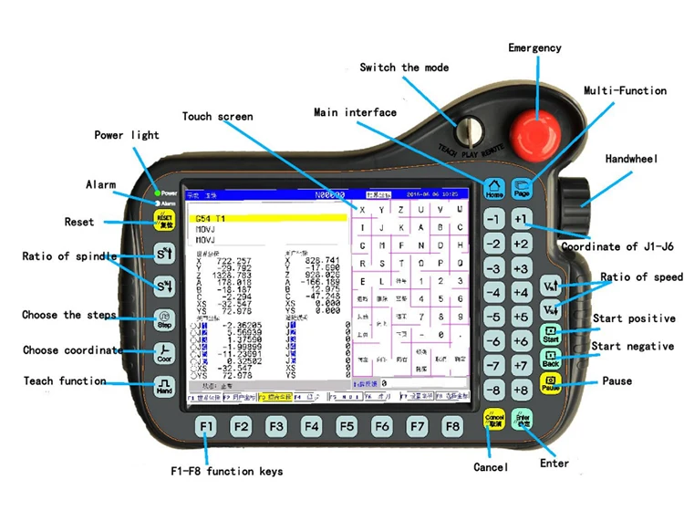 ЧПУ Dsp Pwm Dc Ac контроллер скорости движения серводвигателя для