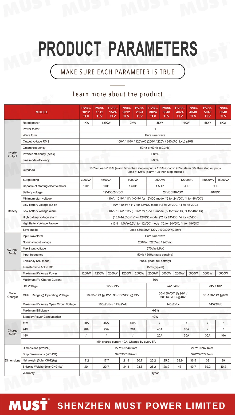 MUST Off Grid Inverter 4kw 5kw 6kw 8kw 10kw 12kw Split Single Phase Off Grid Solar Inverter Price Solar Panel