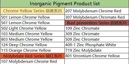 Factory Price 0719 Molybdenum Zinc Oxide CAS 13767-32-3 Good quality white powder