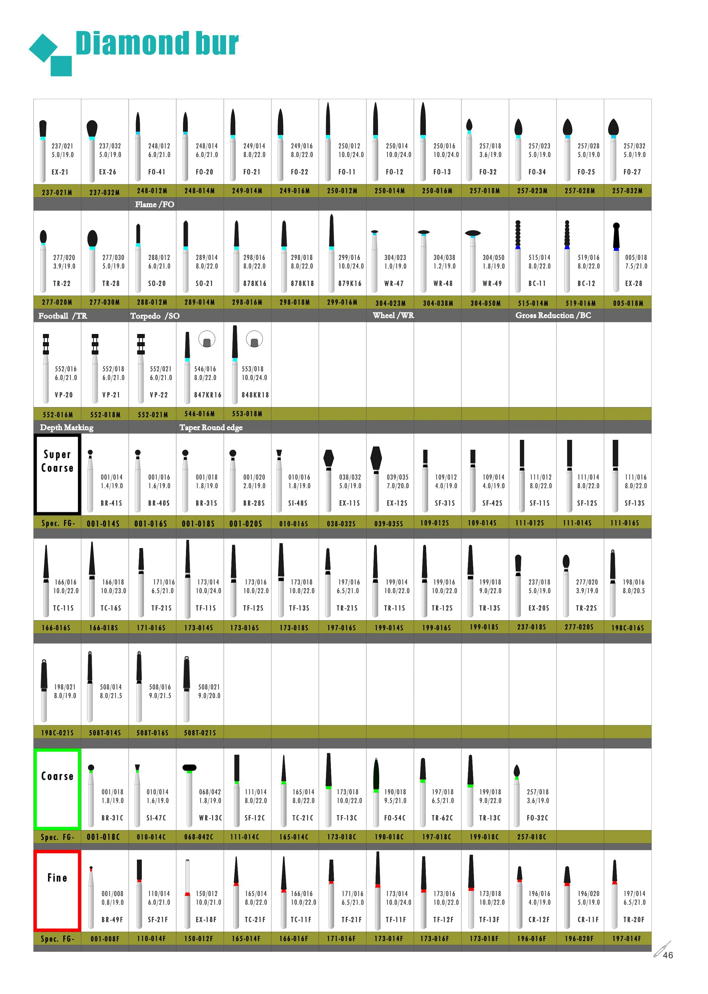 high speed diamond material burs series dental burs carbide for dental surgical