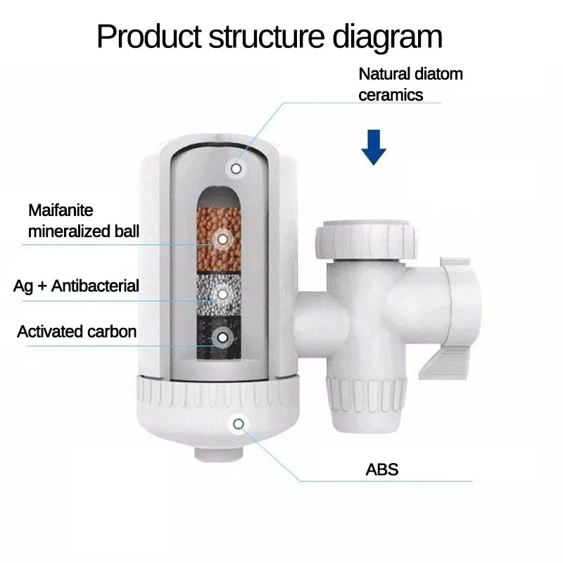 Environmentally Friendly Household Faucet Water Purifier Purified Water Strainer Device with Nozzle Tap Water Filter Pitcher Use