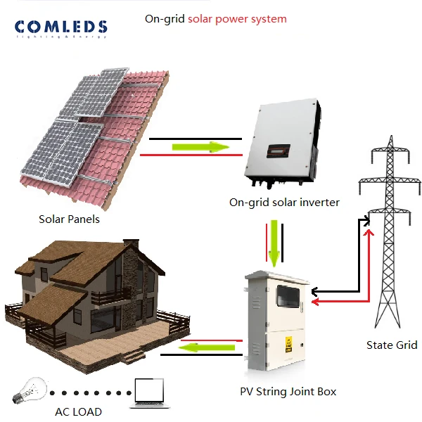 1500 Powered With Panels Solar Power Generator 5000W