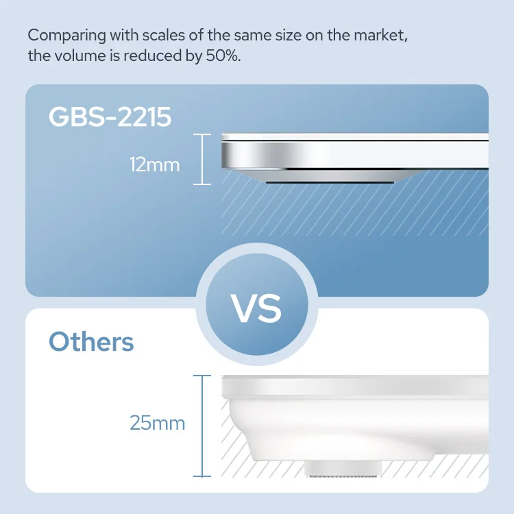 TRANSTEK Ultra-thin Highly Precise Nonslip Bathroom Body Weigh Scales Digital Electronic Weighing Scale Bascula Peso Corporal