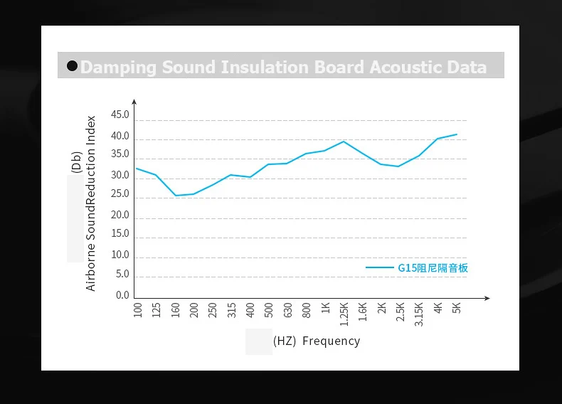 Soundbox home bedroom theater music room indoor wall and ceiling noise control sound insulation board building material