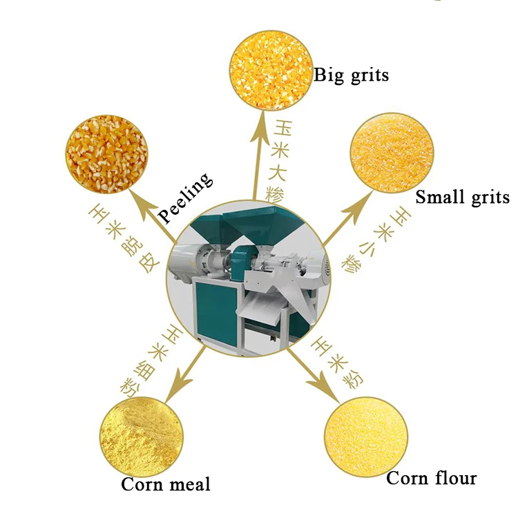 ZX-T1 hot one model small corn milling machine maize grits grinding plant 20 sizes corn grits making and fine flour equipment