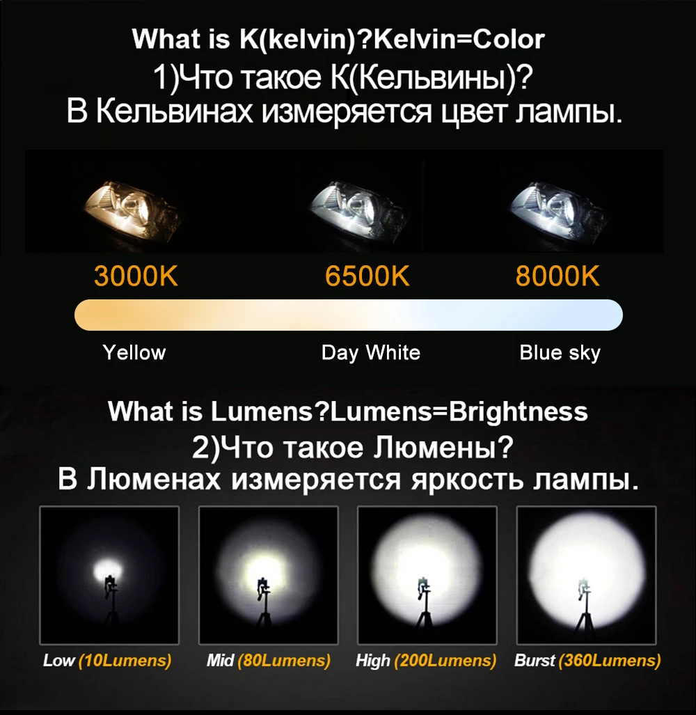  72w 7200lm C6 h13 комплект для переоборудования светодиодных фар 2016 новое поступление Светодиодная лампа