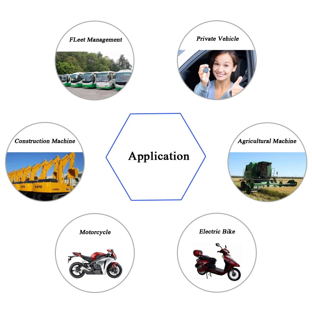 online car tracking device rohs GPS Vehicle tracker with No Monthly Fee FREE Android  IOS APP