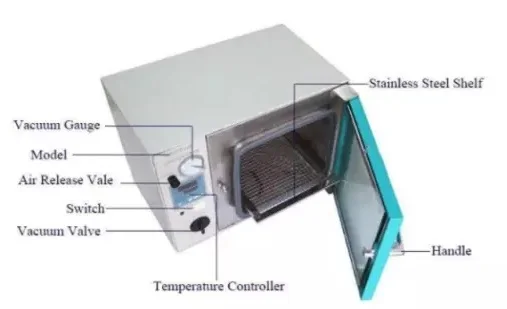 
50L 200C High Temperature Industrial Oven Digital Vacuum Chamber Degassing Air Dry Heat Sterilization Oven for Lab Battery 