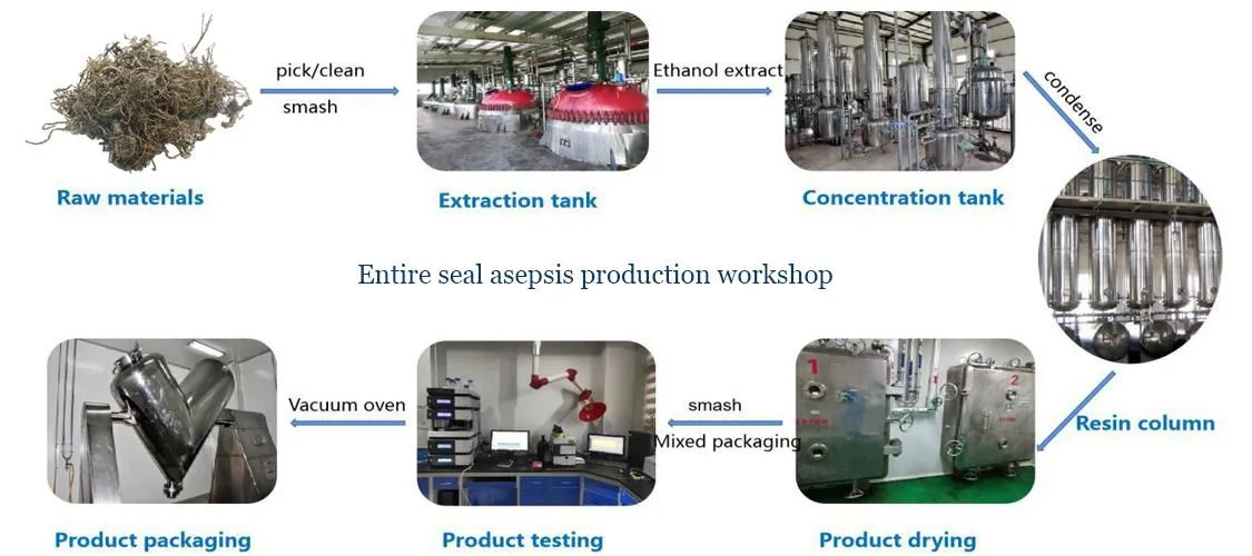 Factory Price High Quality Natural Beta Ecdysterone Powder for shrimp and crab shelling