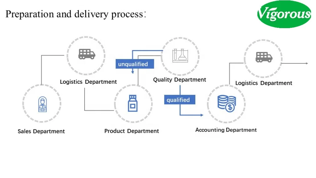 High Quality Dried Cordyceps Sinensis Extract Powder Healthy Food Packed in Drum