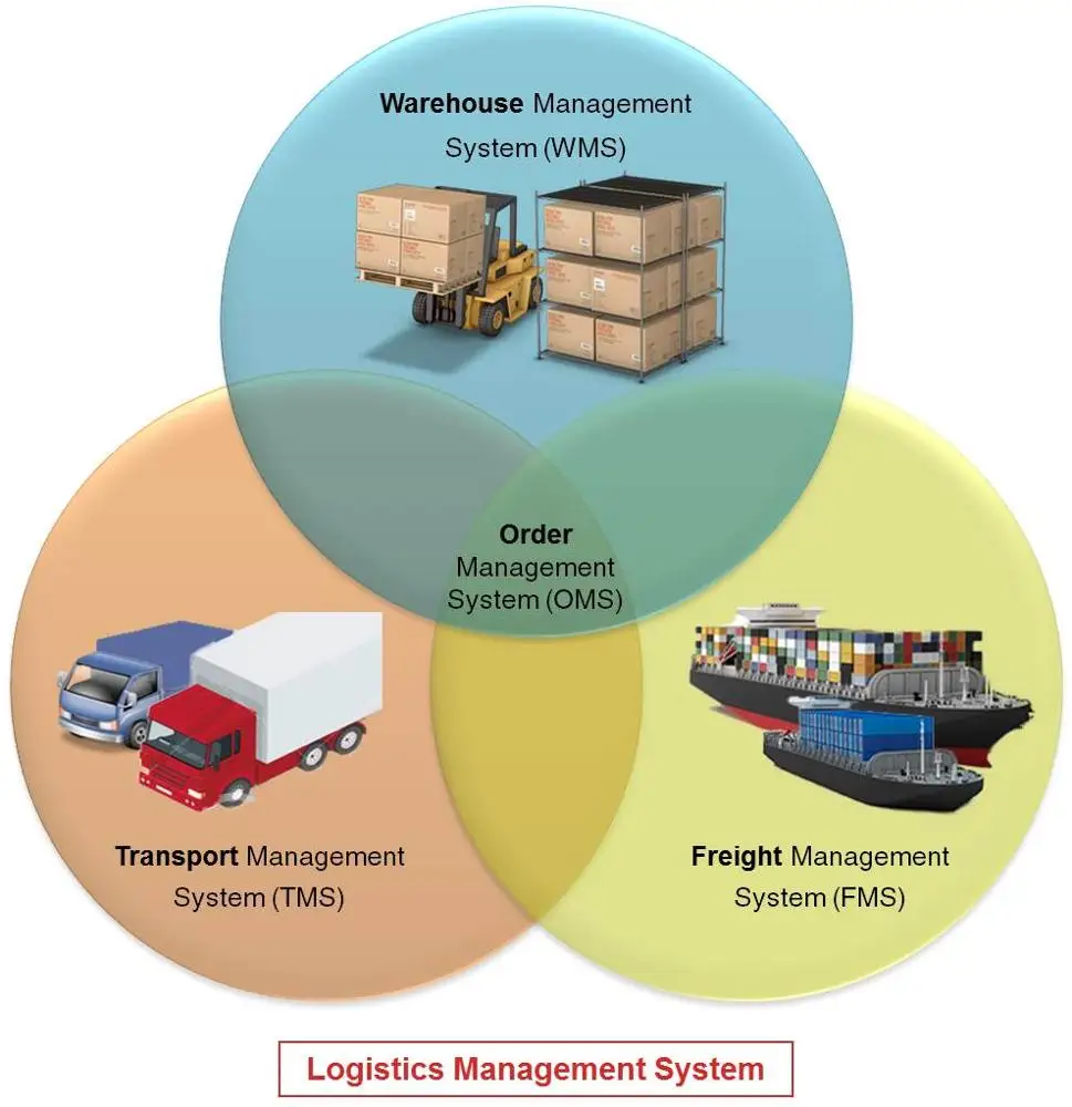 Программное обеспечение для логистики, последняя версия Blue US, 23161 Kaem-программное обеспечение