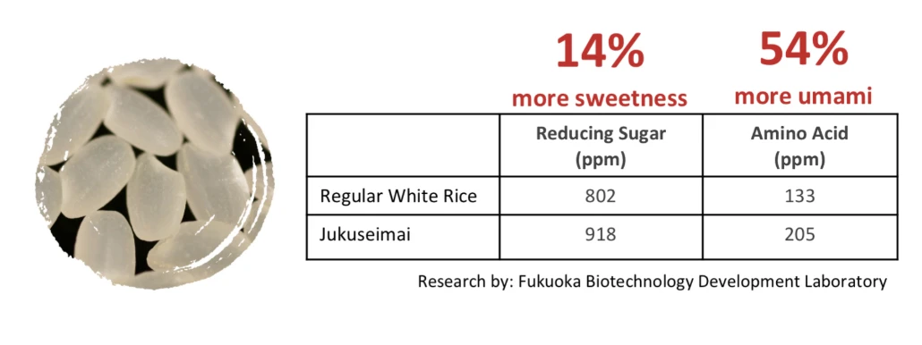 Japan price nutritional premium white rice products for sale