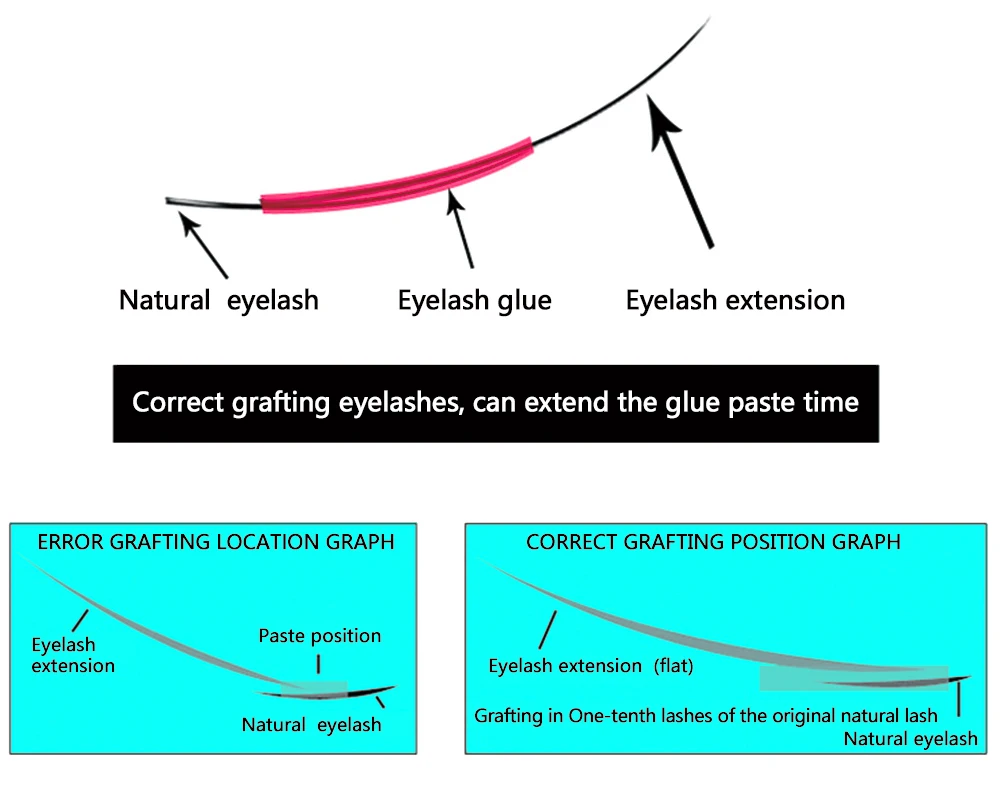 Lady Black Glue 10ml for Eyelash Extensions Professional Eyelash Glue Made in Korea for Sale Good Quality