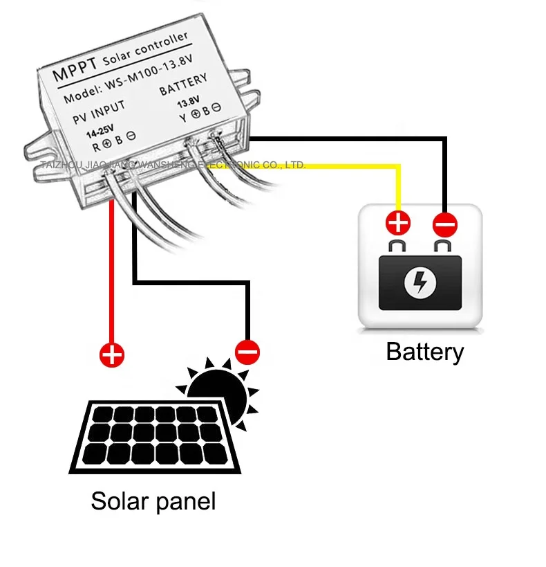 FACTORY IN CHINA CE IP67 100W MPPT SOLAR ELECTRIC VEHICLE CHARGER 99% MPPT SOLAR CHARGE CONTROLLER  WS-M100-13.8