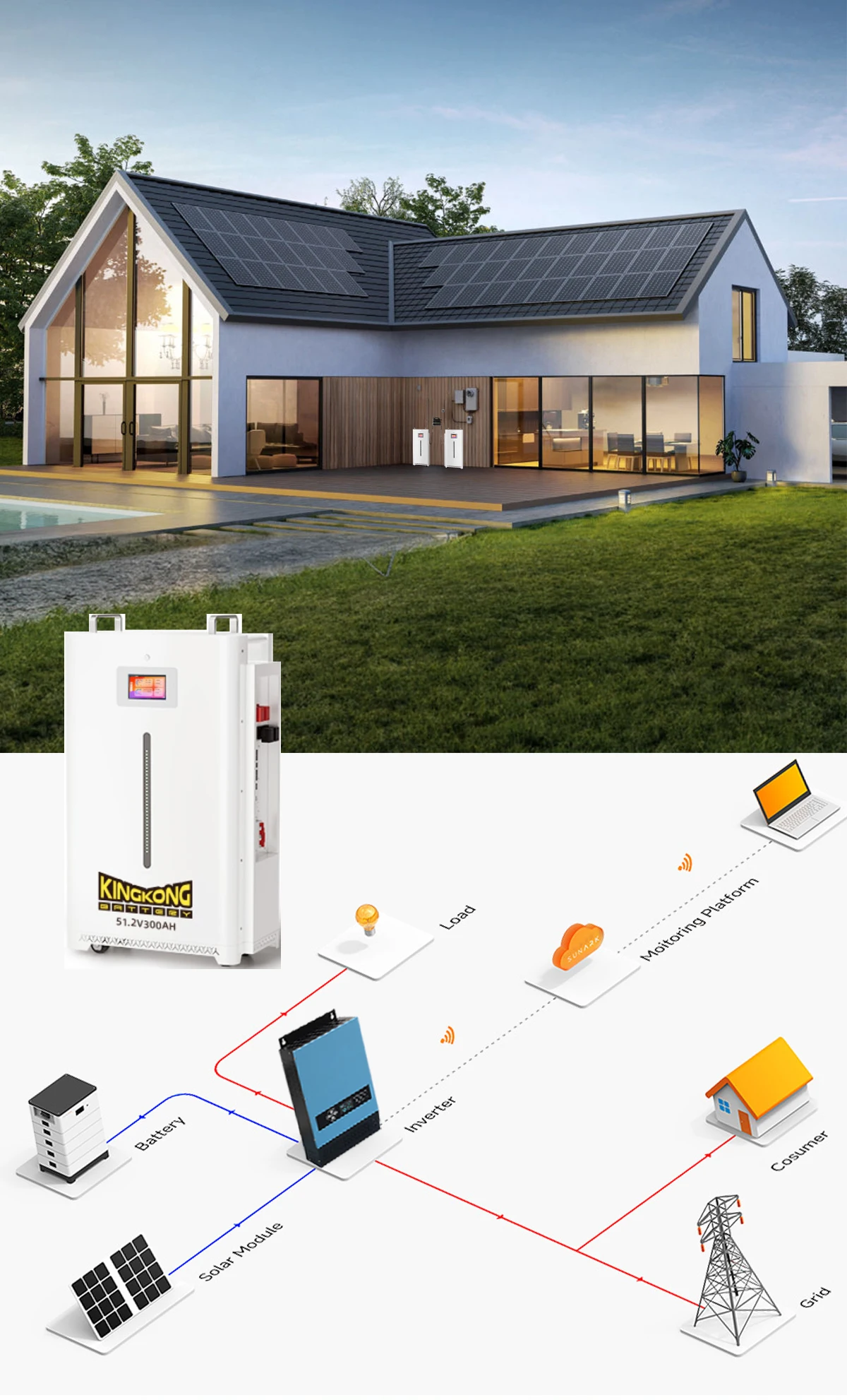5Kw Battery Lifepo4 Lithium 51.2V 100Ah 200Ah 280 400 300Ah Lithium Lifepo4 Battery 48V Free Shipping Order Now for Solar Panel