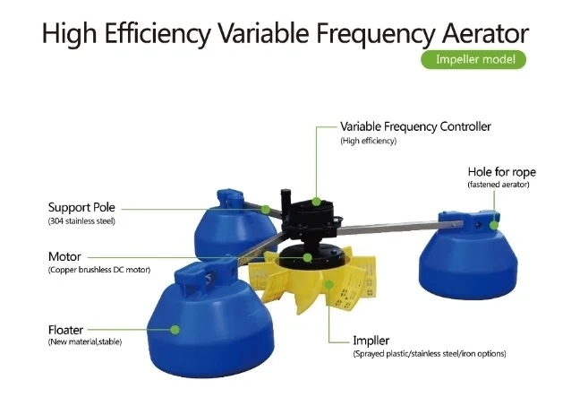 1.5KW 2HP FUTI agricultural equipment LONG ARM IMPELLER AERATOR FOR FISH SHRIMP POND