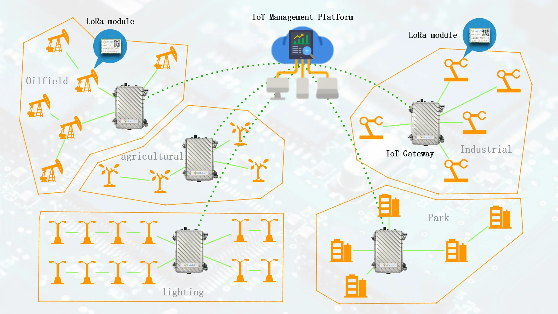 GTW720 беспроводной с самоорганизацией-сеть 50/60 Гц 4G Ethernet LoRa iot шлюз