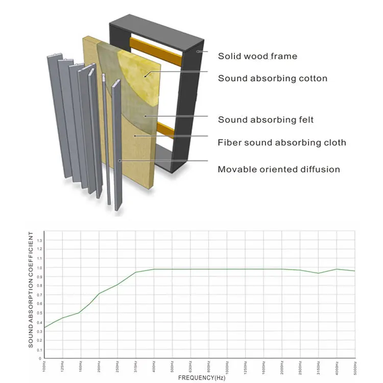 Wood Movable Acoustic Baffle Automatic Multi-functional Acoustic System Solid Acoustic Panels Movable Sound Diffuser