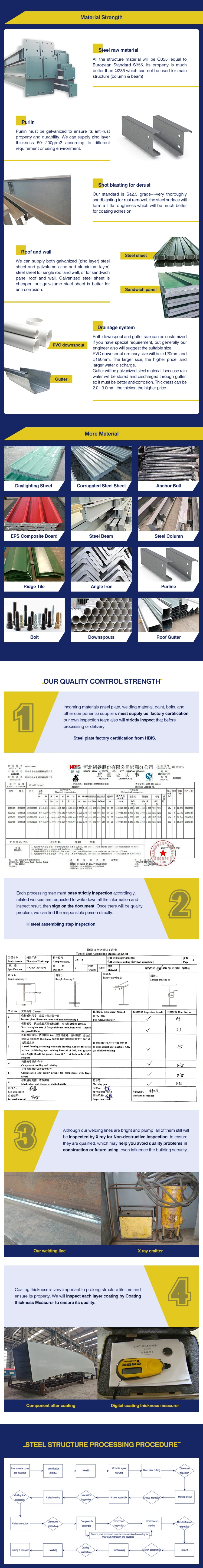 Low Cost Portable Quick Build Large-Span Prefab Warehouse Steel Structure