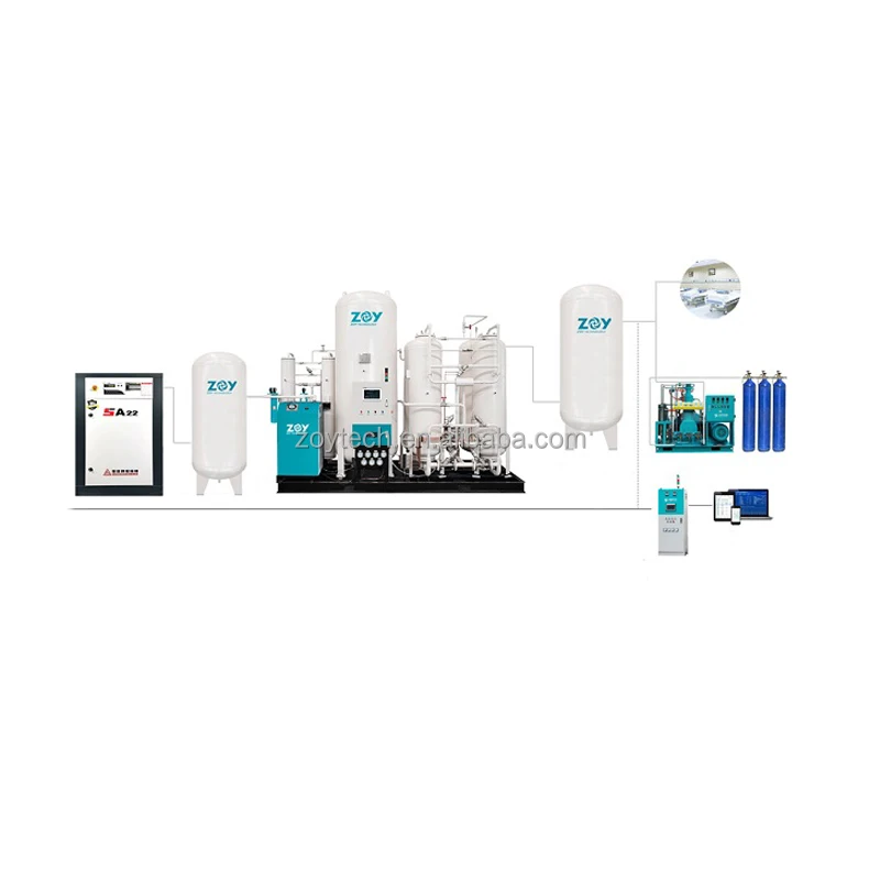 Hospital oxygen-generator medical oxygen generator