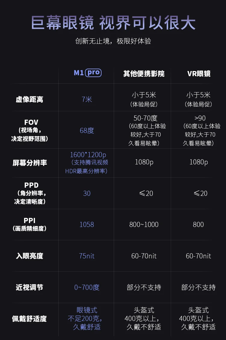 M1-Pro Giant screen glasses 1080p video glasses