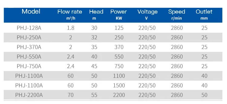 PUJ-128 Domestic Electric Self Priming Hot And Cold Shower Booster Automatic Water Pump