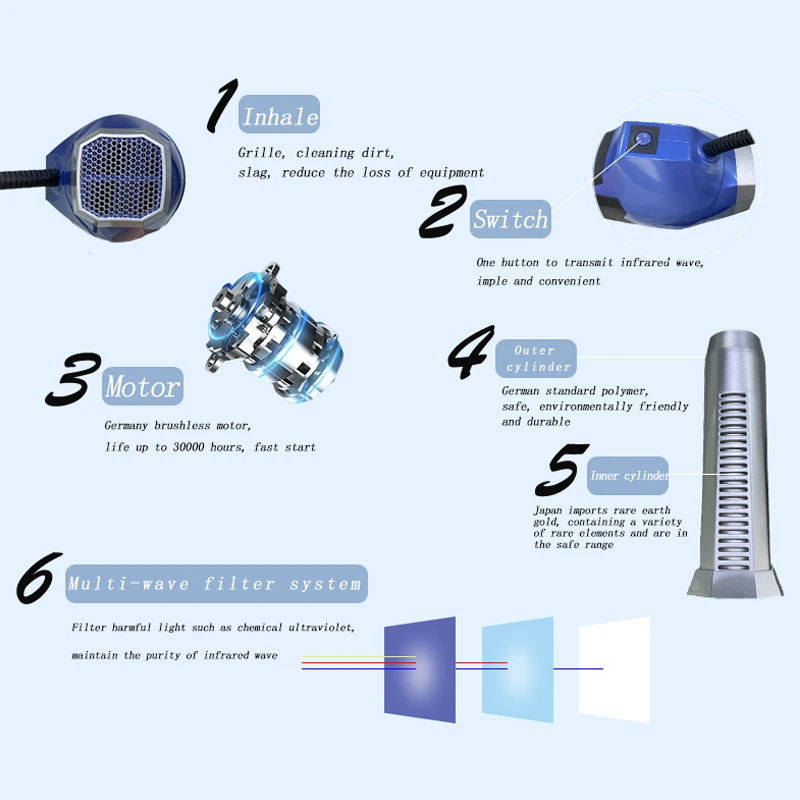 Terahertz Blower Pro Infrared Blue Light Therapy Machine Terahertz Device