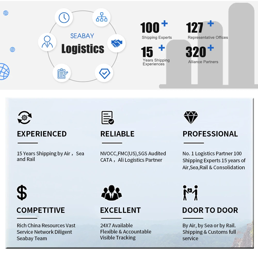 Cheap and fast ddp freight forwarding shipping air freight from china to usa/copenhagen denmark warehouse consolidation service