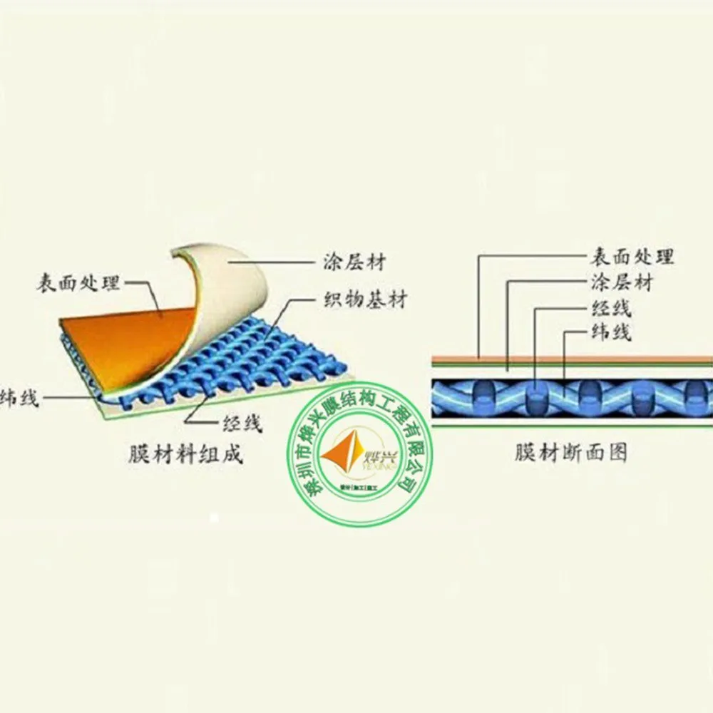 Factory Wholesale PVDF Membrane Structure High Transmittance White Building Membrane Material