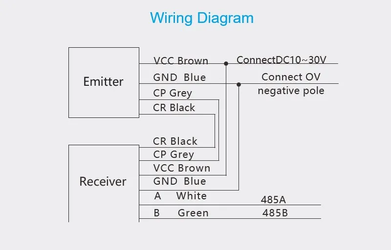 Sport Coordinate Detective Light Curtain Spraying Light Sensor Barrier Measuring Light Curtain