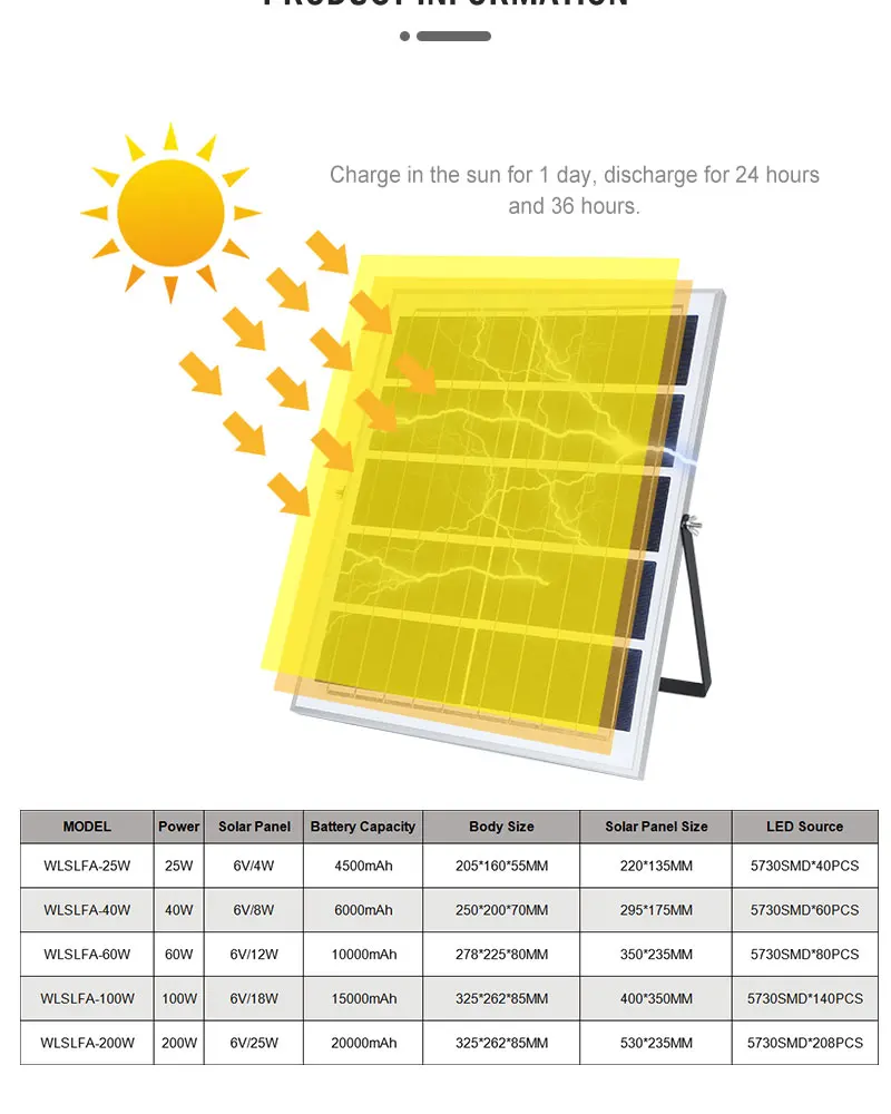 365 Day Light Solar Energy Reflector Garden Light Durable Outdoor Solar Flood Light Led Floodlight LED IP67 90 ABS IP 67 15 Days