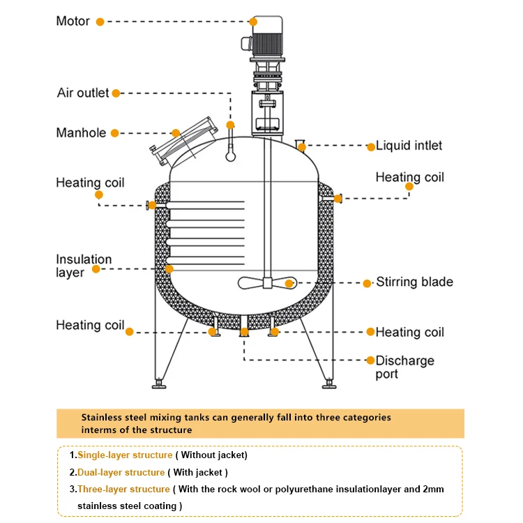 Soap Bar Homogenizer 100 Lt Peanut Butter 1000 Liter Open Top Mixing Tank