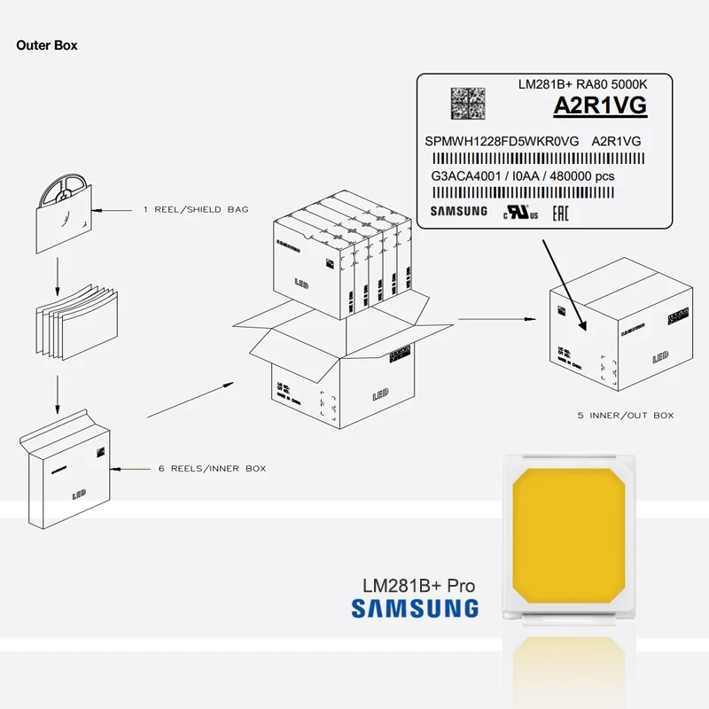 0 5 Вт 3 В 2835 средняя мощность светодиодные диоды Samsung Lm281b Ra80 90 Rk Rg Rj Sg Sj Sc Se SPMWH1228 SMD светодиодный чип LM281B + Pro VG Ring