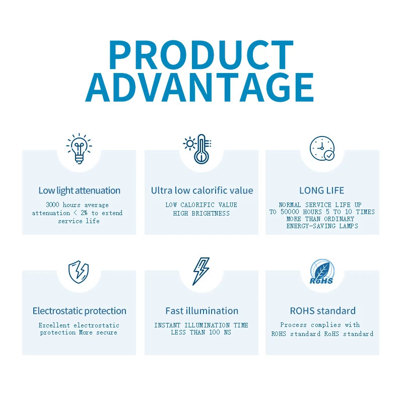 High Stability 1W 3535 smd led ceramic substrate led diode Green background