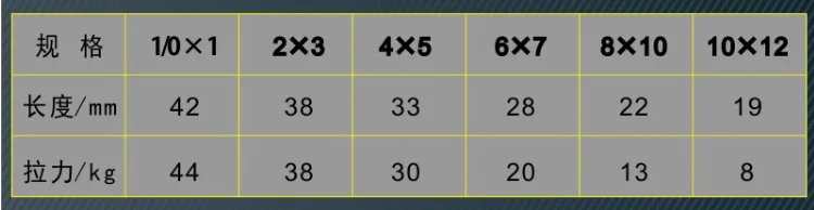 Solid Ring Fishing Tackle Accessory Equipment 1/0*1-10*12 Fishing Rolling Triple Swivels Bearing Connector Fish Hooks