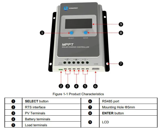 12V 24V MPPT Solar Charge Controller for Off Grid 10A 20A 30A 40A 50A 60A Max