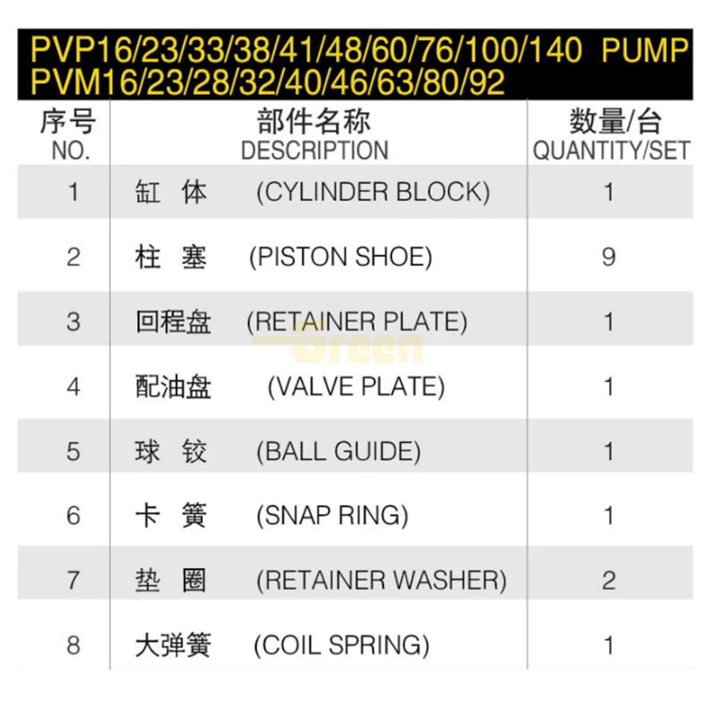 Parker PVP 16 23 33 60 76 100 PVM 16 23 32 40 63 92 Hydraulic Piston Pump Parts