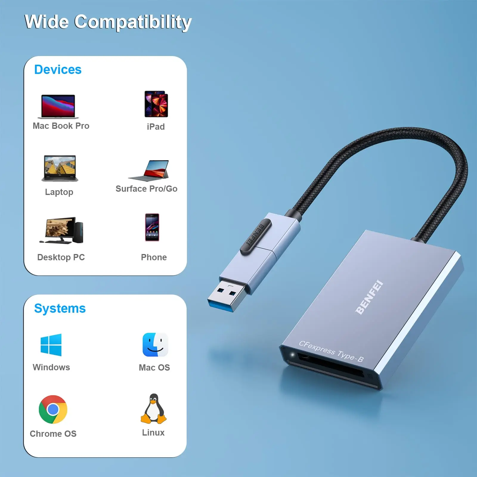 BENFEI CFexpress Card Reader 10Gbps, USB-C/USB-A 2-in-1 Type B CFexpress Adapter Compatible with Windows/Mac/Linux/Android