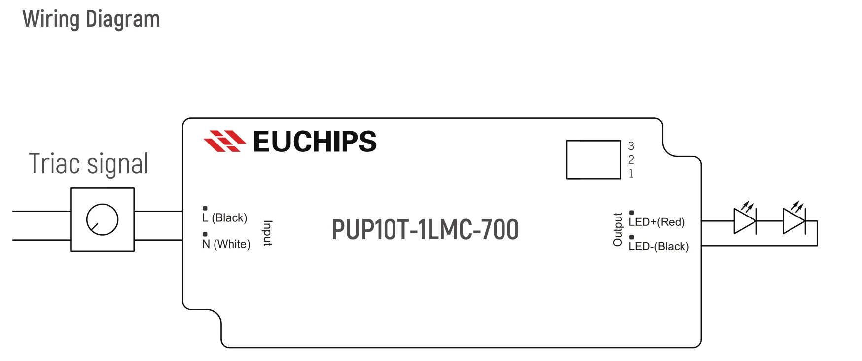 120-277V Input 20w Triac United State Market for Spotlights Led Constant Current Dimming Triac Driver