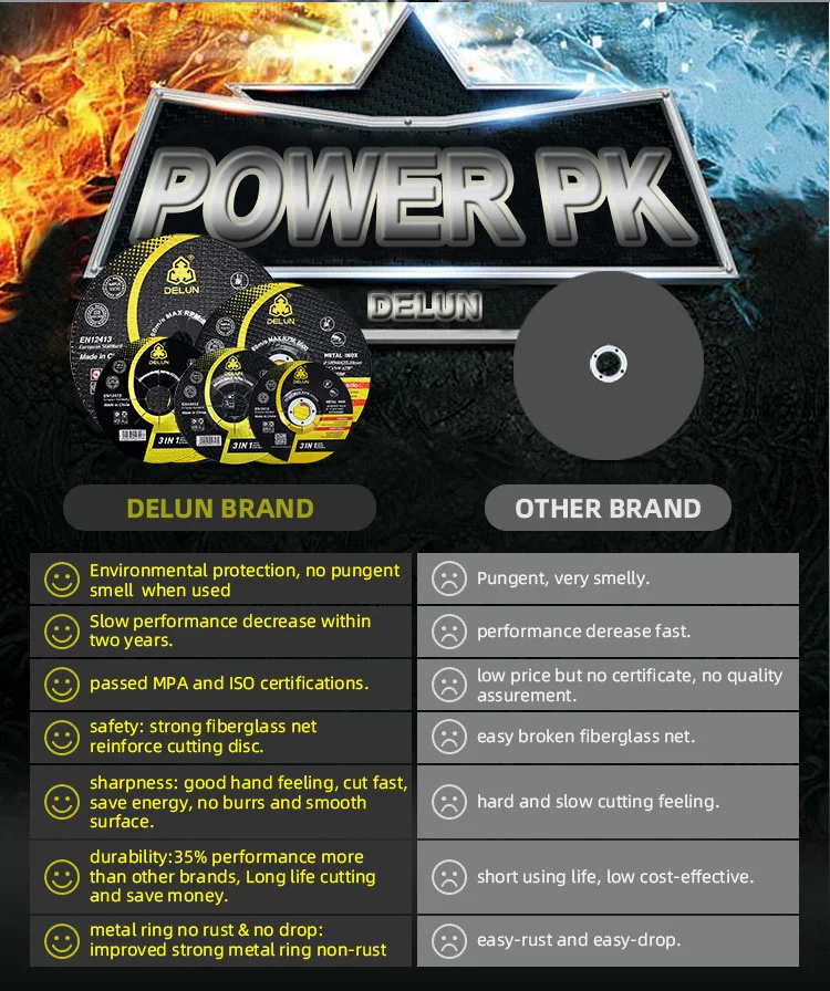 DELUN лидер продаж заказной 7-дюймовый режущий диск для металлических абразивных инструментов с отличной поддержкой