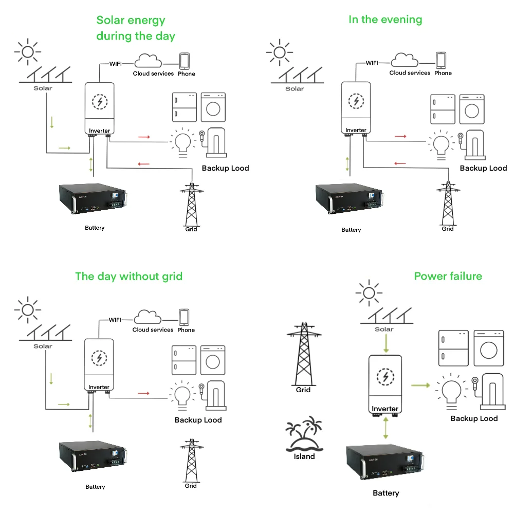 Литиевая батарея 12v 24v 48v 100ah 200ah полный комплект солнечной батареи для системы питания