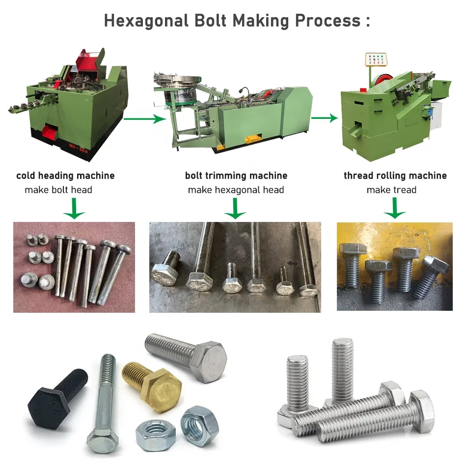 Automatic Hot Forging Machines for Bolts and Nuts Washer Making M10 Hex Bolt and Nut Production Machine