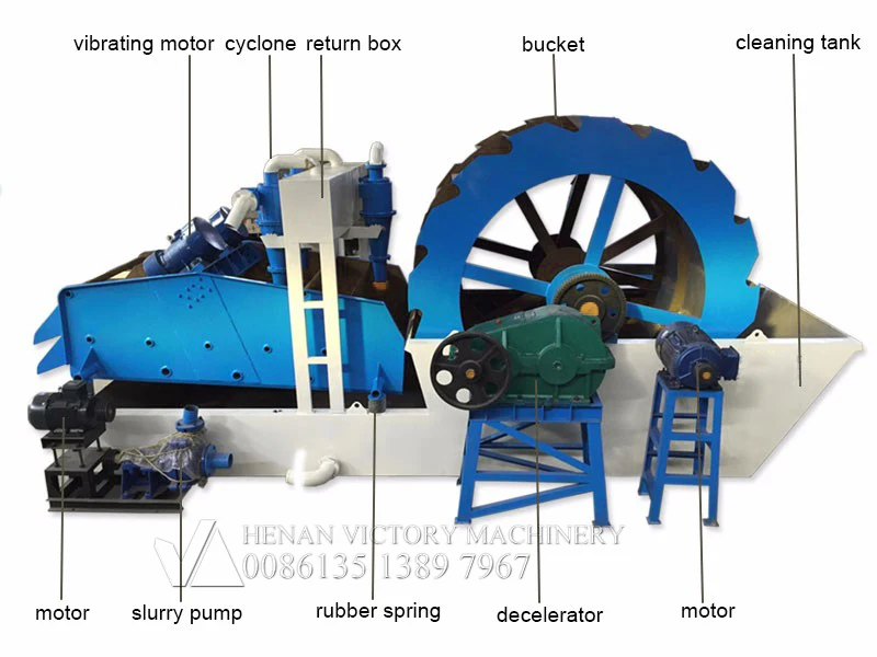 Customizable sand recycling machine wheel bucket sand washing machine sea sand washing machine